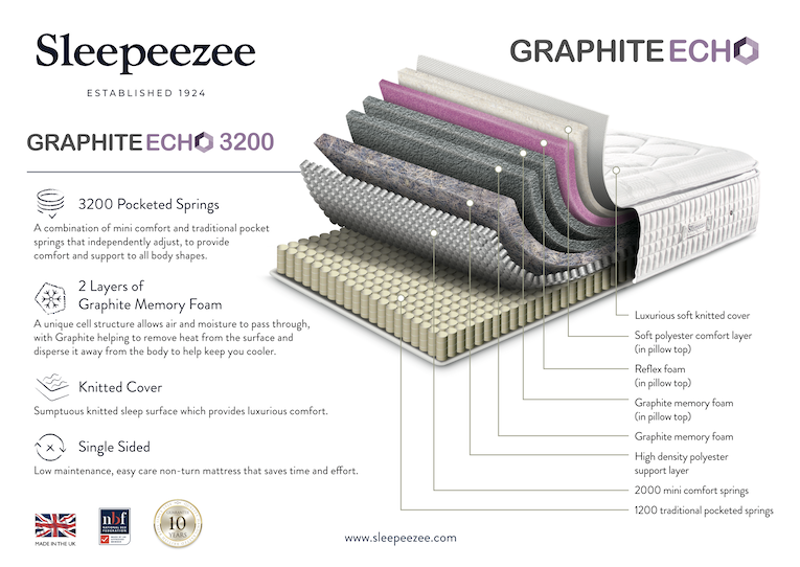 Sleepeezee Graphite Echo 3200 Divan